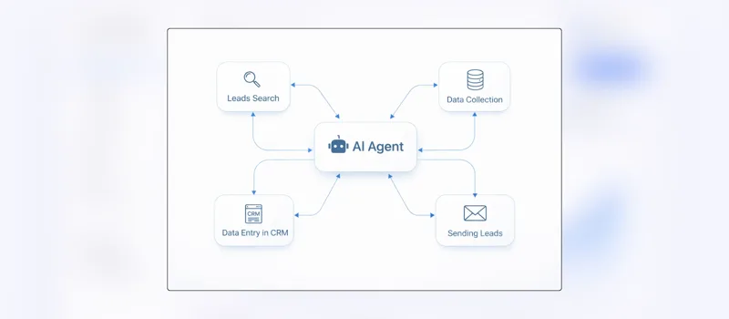 Automazioni AI — CarrotStudio, soluzioni intelligenti per il tuo business